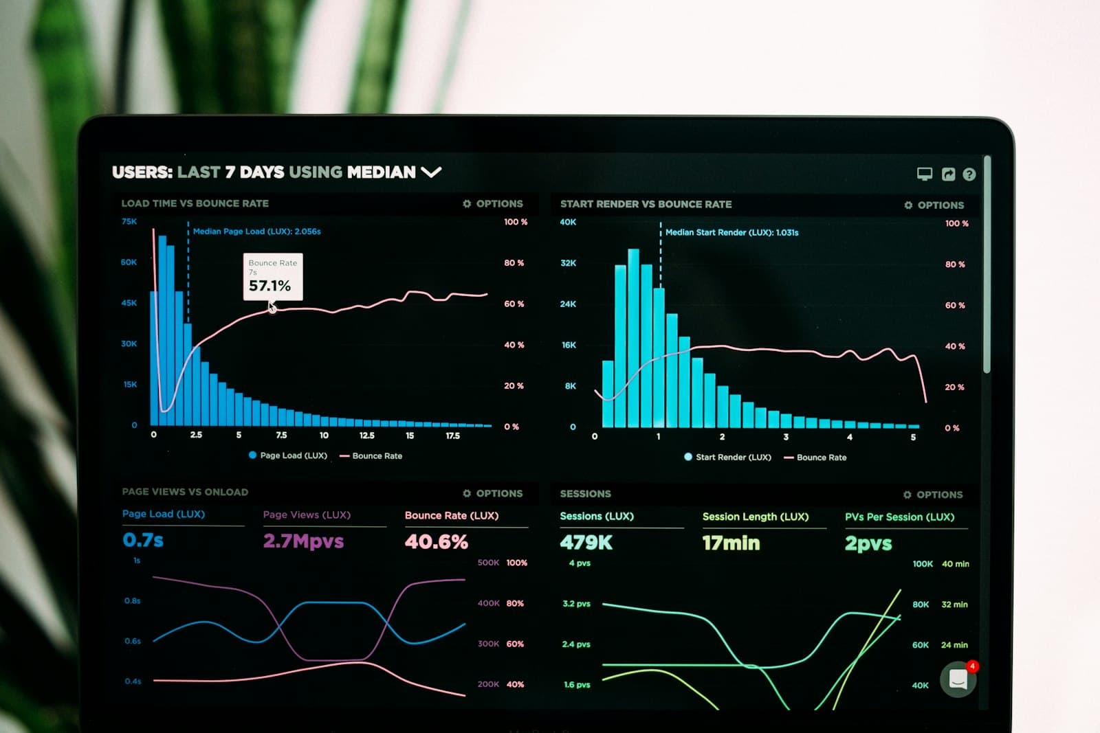 Data Analytics & AI/ML